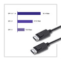 Qoltec Cable DisplayPort v1.2 Male 4K 1.5m