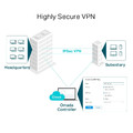 TP-Link Omada Gigabit VPN Router Multi-WAN VPN ER7206