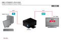 Digitus HDMI High Speed Repeater, Full HD, 1080p Bandwidth 225MHz, wall mountable