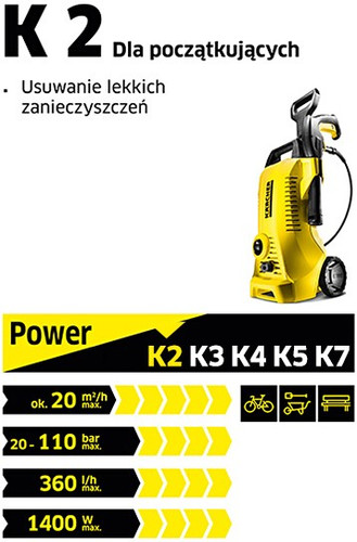 Kärcher Pressure Washer K2 1.673-000.0