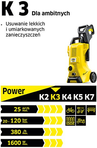 Kärcher Pressure Washer K3 EU 1.601-888.0