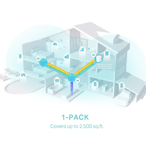 TP-Link WiFi System Deco X50 AX3000