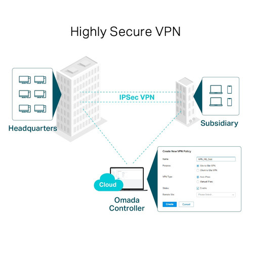 TP-Link Omada Gigabit VPN Router Multi-WAN VPN ER7206