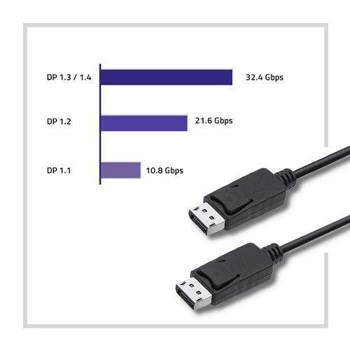 Qoltec DisplayPort v1.2 male, 4K, 3m