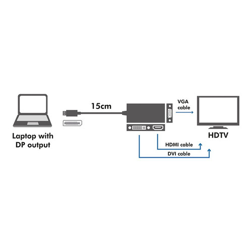 LogiLink 4K Displayport to DVI/HDMI/VGA Converter