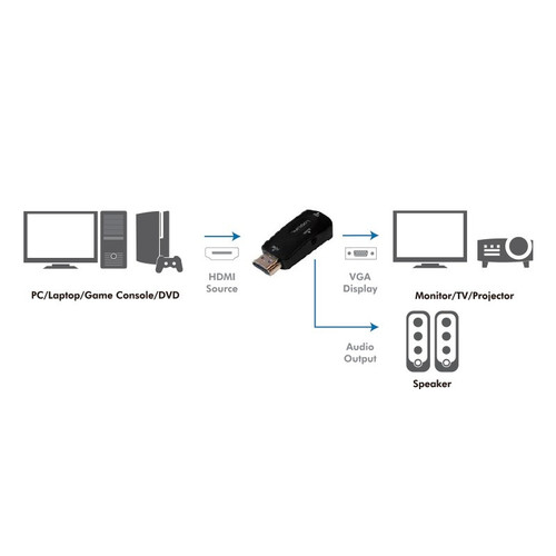 LogiLink HDMI to VGA Converter Full HD 1080p