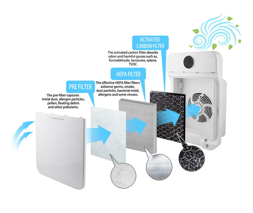 Esperanza Air Purifier Zephyr