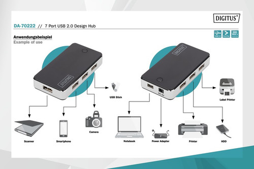 HUB 7-port USB 2.0, incl. Power Supply, Black