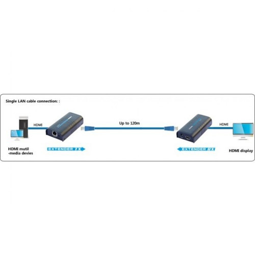 Extender/HDMI splitter after cable Cat.5e/6/6a/7 up to 120m, over IP, black