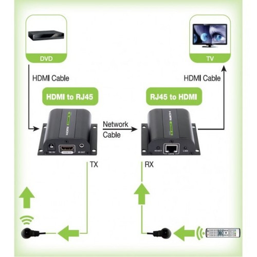 HDMI Extender on Cat.5e/6/6a/7 twisted pair cable, with IR receiver, black