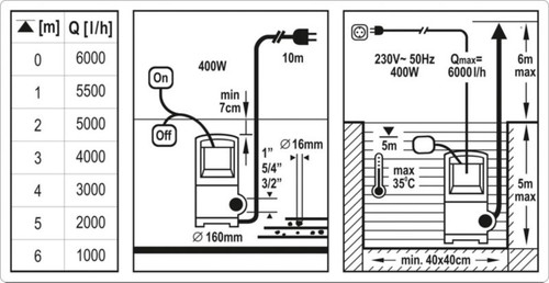 Power Up Submersible Pump 400W