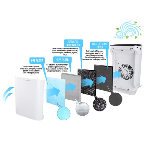 Esperanza Air Purifier Bora