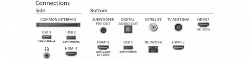 Philips 65'' TV MINI LED 65PML9308/12