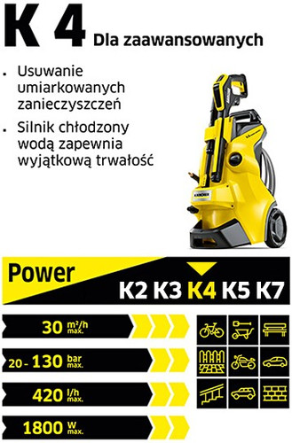 Kärcher Pressure Washer K4 Classic Home EU 1.679-423.