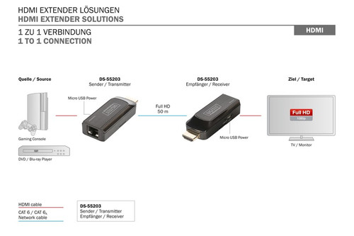 Digitus Mini HDMI Extender Set