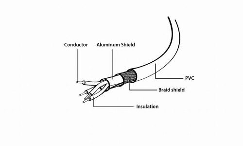 Gembird USB 2.0 A-plug A-socket Cable 4.5m