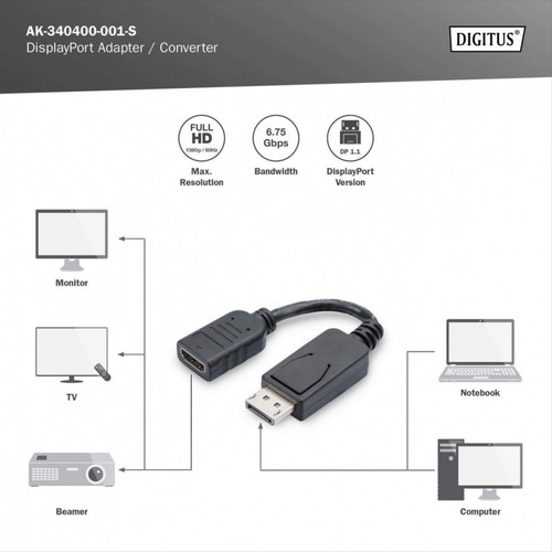 DP1.1a Cable 0.15m DP/HDMI A M/F