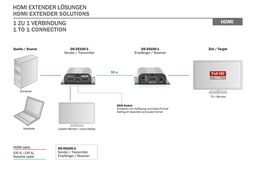 Digitus Extender AV HDMI Cat. 5e