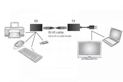 Digitus Extender USB, up to 45 m, for RJ45 CAT5 UTP