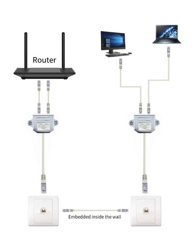 Gembird Adapter Splitter LAN RJ-45/2XRJ-45 FTP