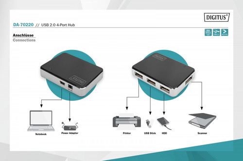 Digitus USB 2.0, 4-Port Hub, 4x USB A/F, 1x USB Bmini/F incl. USB A/M to mini5P cable, black