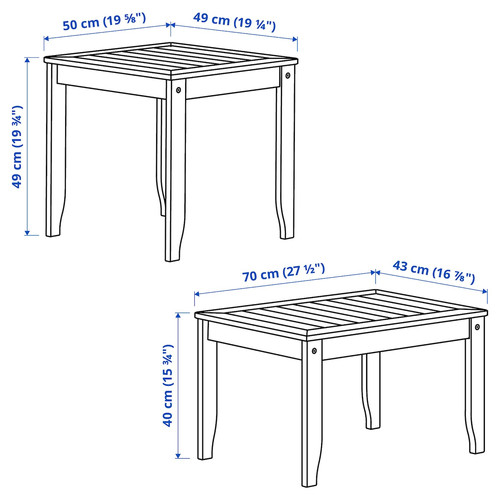 ÖRSKÄR Nest of tables, set of 2, in/outdoor dark grey