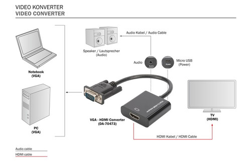 DIGITUS VGA - HDMI Converter