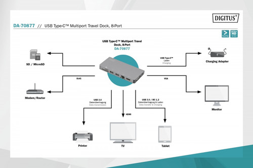 Digitus Docking Station DA-70877