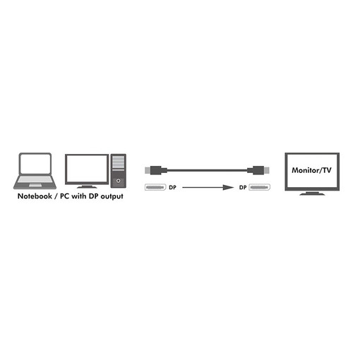 LogiLink DisplayPort 1.4 Cable 8K/60Hz, 3m, black