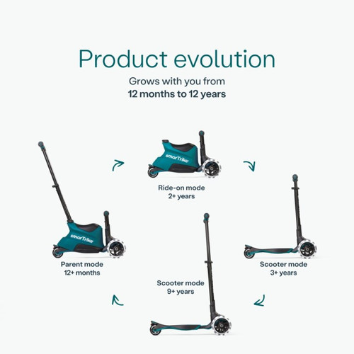 smarTrike Xtend Scooter 4in1 + Ride-on - Teal 12m - 12y