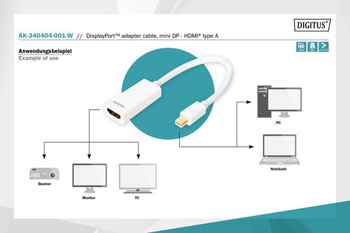 Adapter DisplayPort 1.1a miniDP-HDMI A MM 0.15m