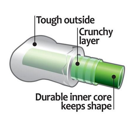 Petstages CrunchCore Crunching Dog Bone Large