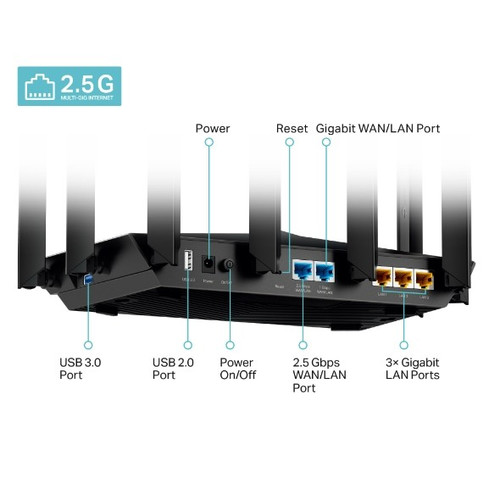 TP-Link Router Archer AX95 WiFi AX7800