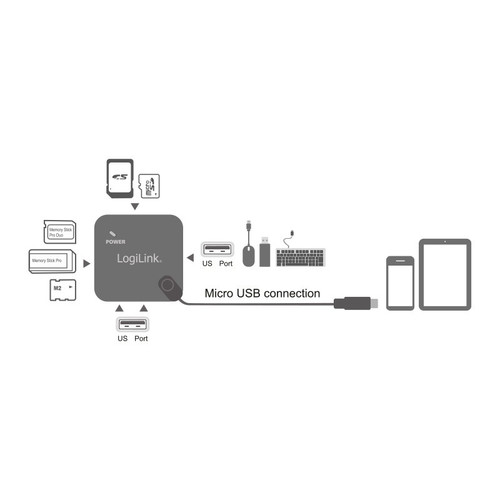 LogiLink Micro-USB OTG Multifunction Hub and Card Reader