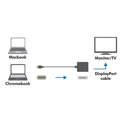 USB-C 3.1 to display port adapter