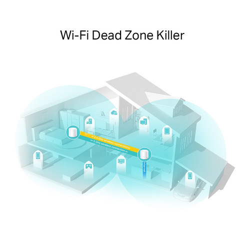 TP-Link Whole-Home Mesh WiFi 6 System Deco X20 AX1800