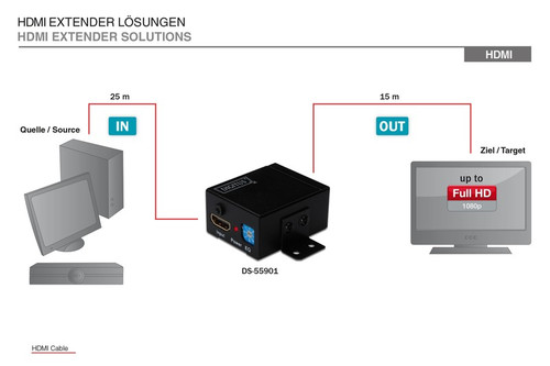 Digitus HDMI High Speed Repeater, Full HD, 1080p Bandwidth 225MHz, wall mountable