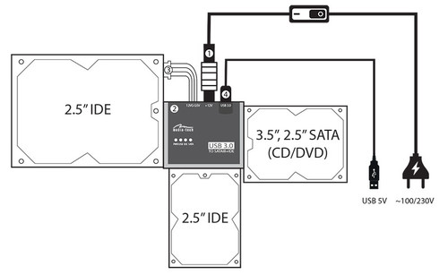 SATA/IDE to USB Connection Kit